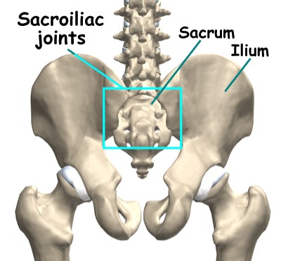sacroiliac arthrosis kezelési fóruma)